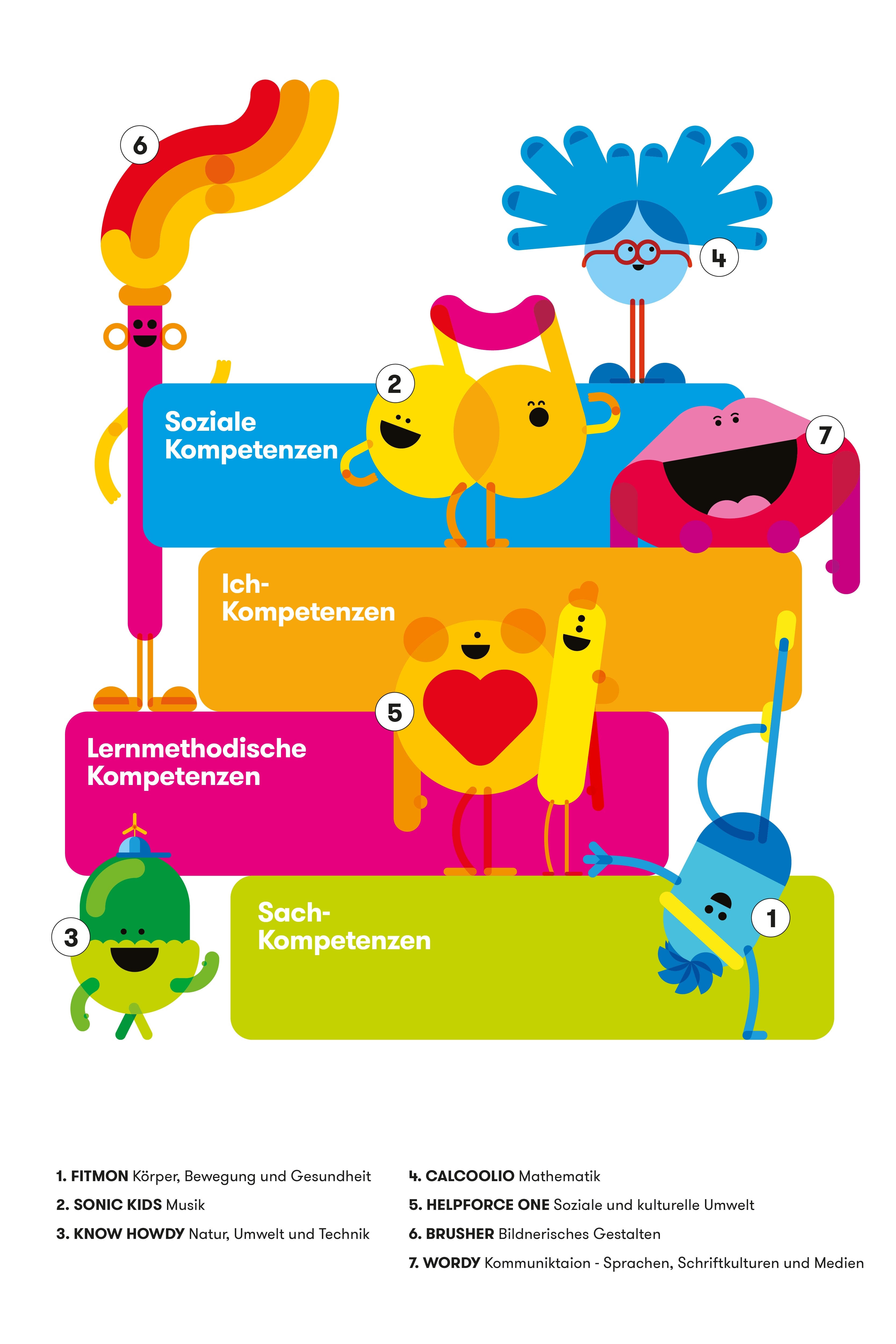 kita-kinderzimmer-hamburg-kiziHelden_übersicht