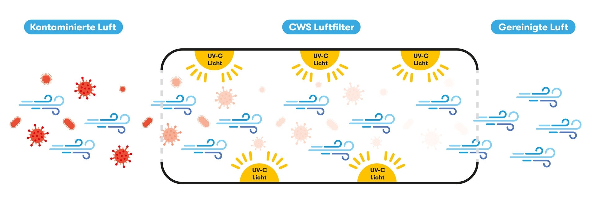 kita-kinderzimmer-hamburg-Funktionsweise_Luftfilter_Zeichenfläche-1